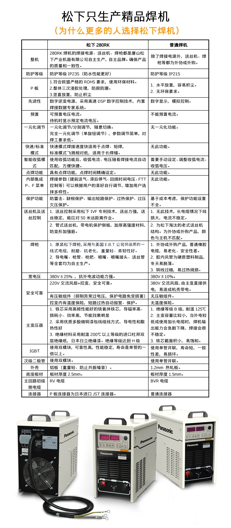 熔化極氣保焊機（MIG/MAG）- 280RK1(圖8)