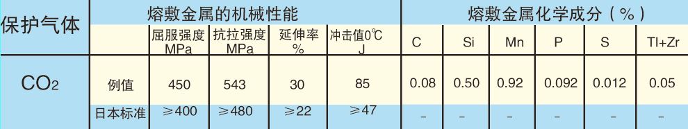 低碳鋼和490MPa級高強度鋼用實心焊絲(圖1)