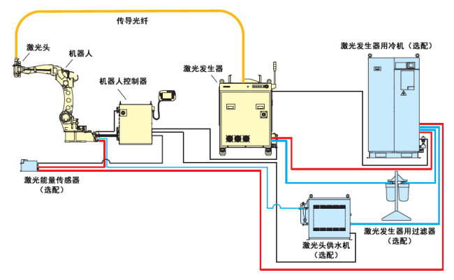 機器人激光焊接系統LAPRISS系列(圖12)