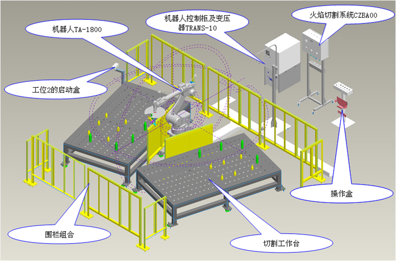 機器人火焰切割系統(圖6)