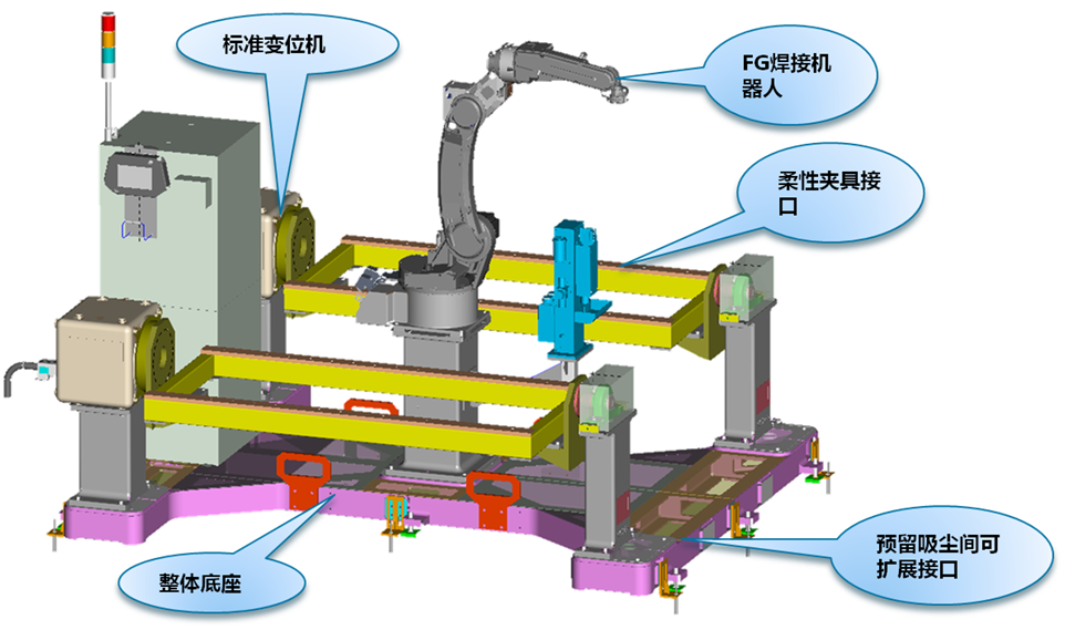 經濟型集成機器人系統(圖1)