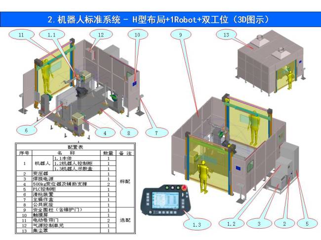 機器人標準焊接系統H型系統(圖3)