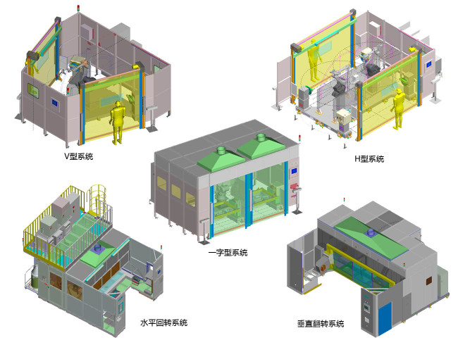 機器人標準焊接系統一字型系統(圖1)