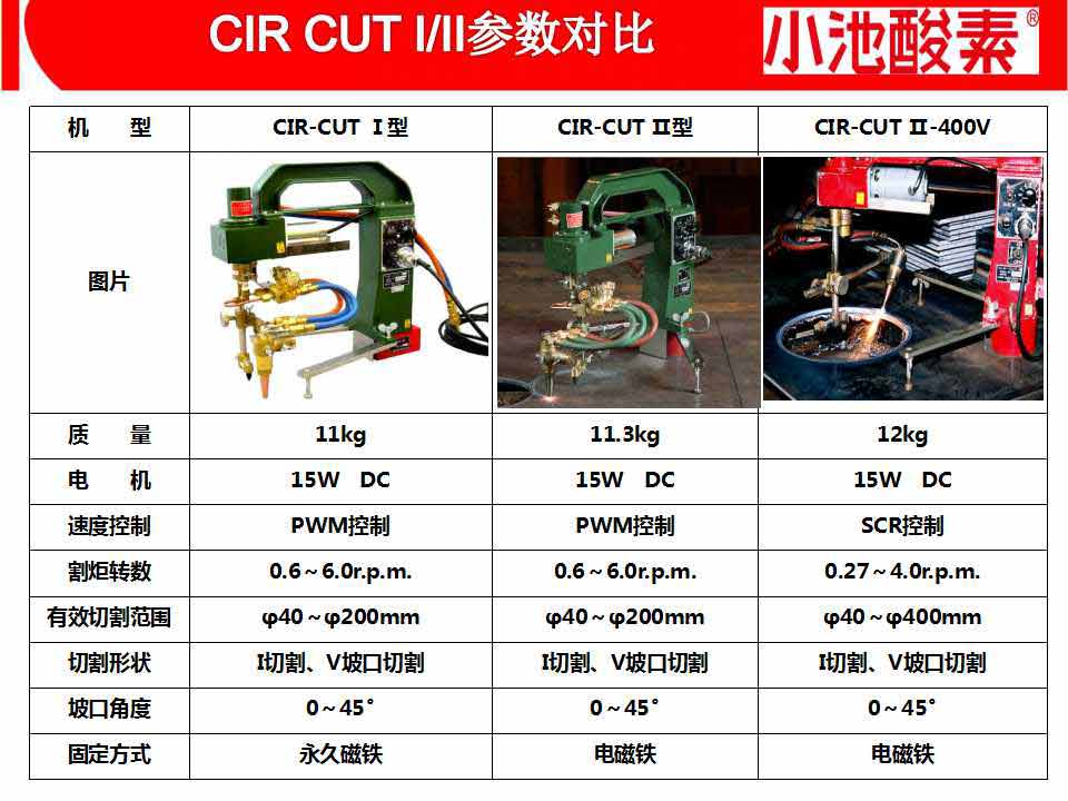 小池酸素切割機(圖41)