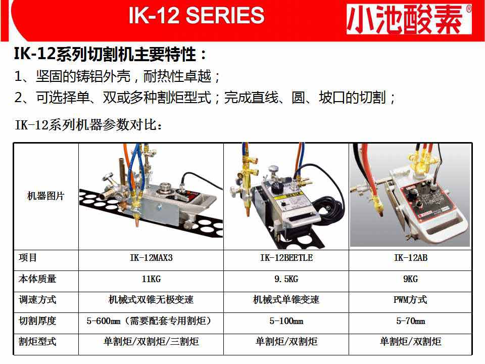 小池酸素切割機(圖20)