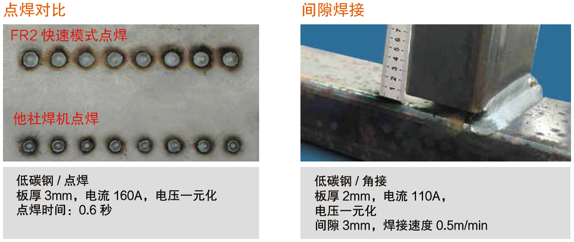 熔化極氣保焊機（MIG/MAG）500FR2(圖3)