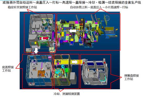 汽車減震器的機器人焊接(圖4)