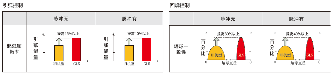 全數字脈沖CO2/MAG焊機(圖4)