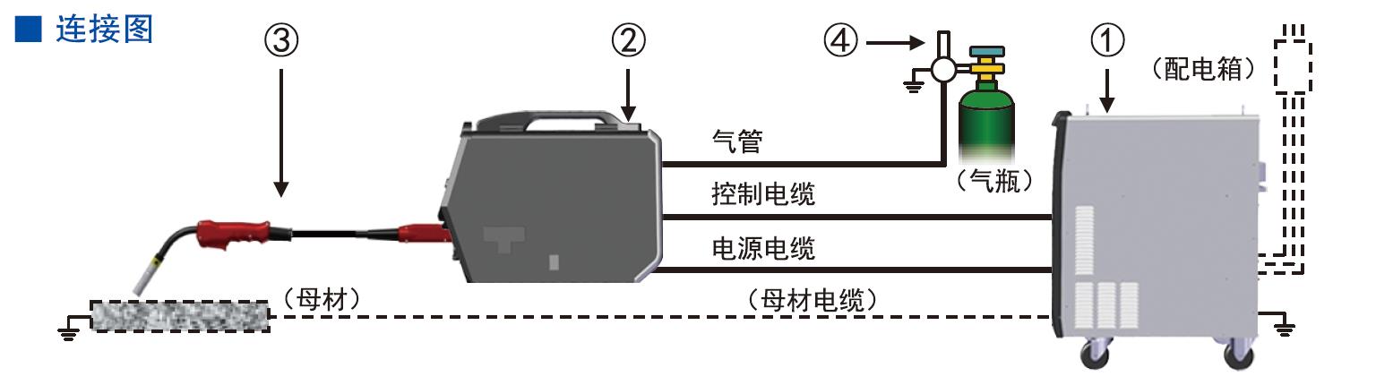 全數字脈沖CO2/MAG焊機(圖14)