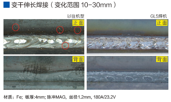 全數字脈沖焊鋁氣保焊機（MIG/MAG）(圖6)