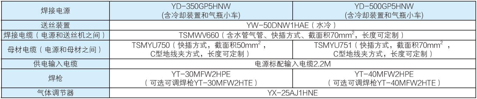 全數字脈沖焊鋁氣保焊機（MIG/MAG）(圖20)