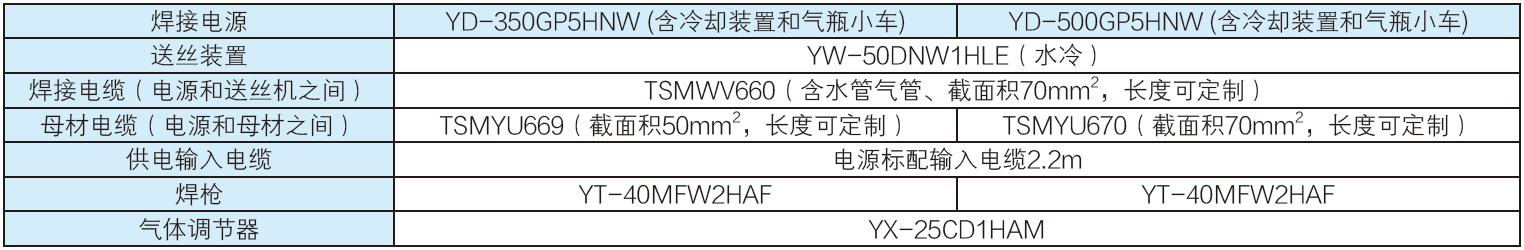 全數字脈沖焊鋁氣保焊機（MIG/MAG）(圖19)