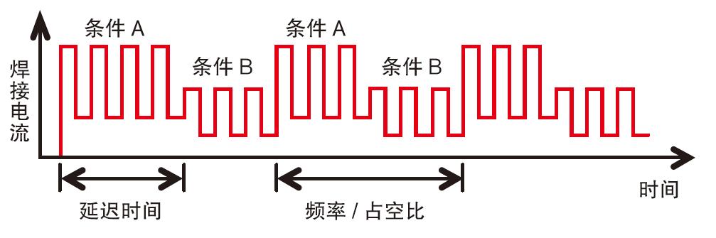 全數字脈沖焊鋁氣保焊機（MIG/MAG）(圖8)