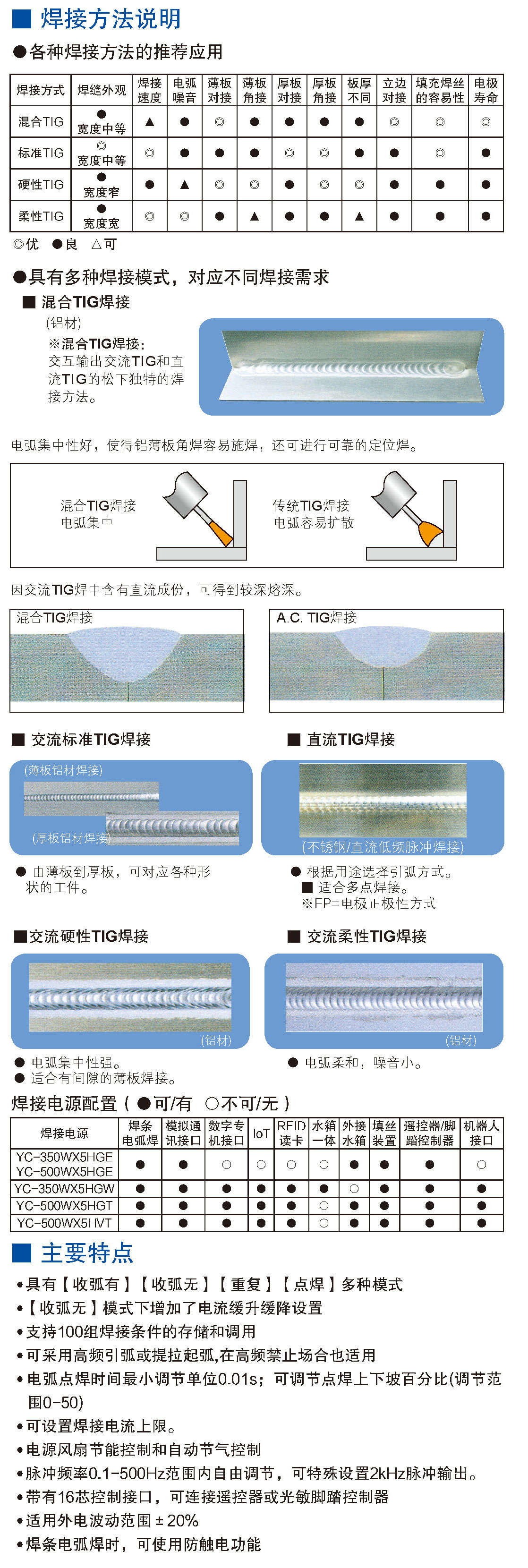 鎢極氬弧焊機(350WX5)(圖4)